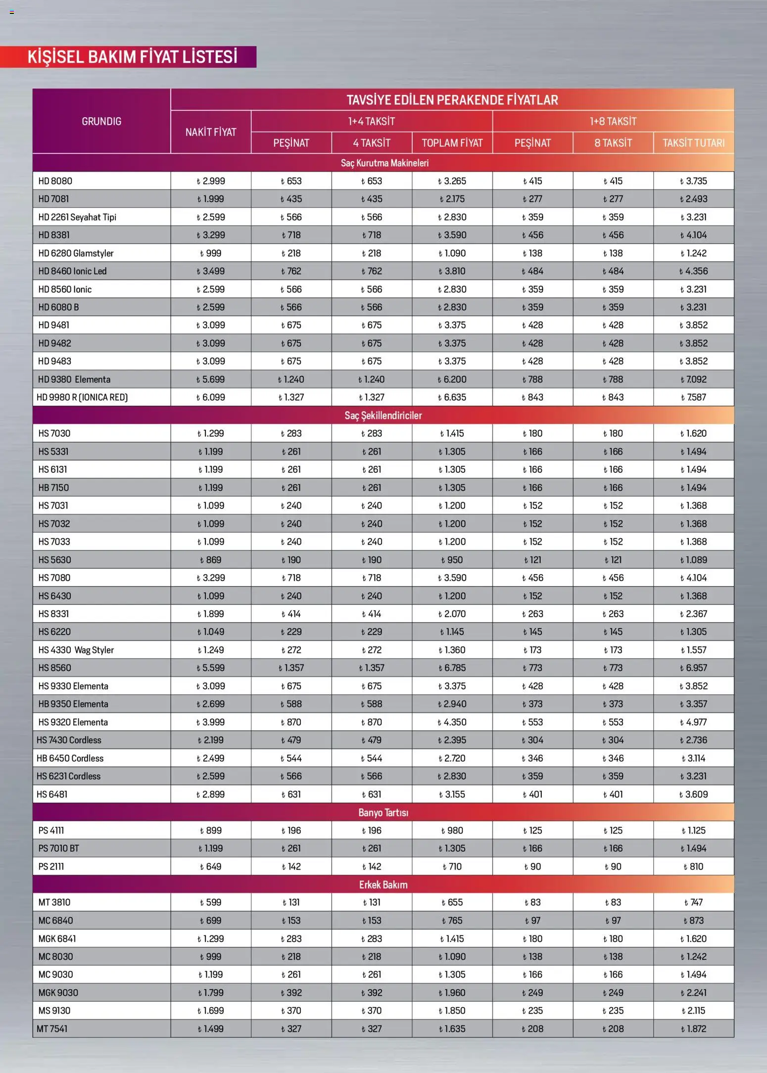 Arçelik Katalog - 16.04.2026 tarihinden itibaren geçerlidir | Sayfa: 106 | Ürünler: Banyo