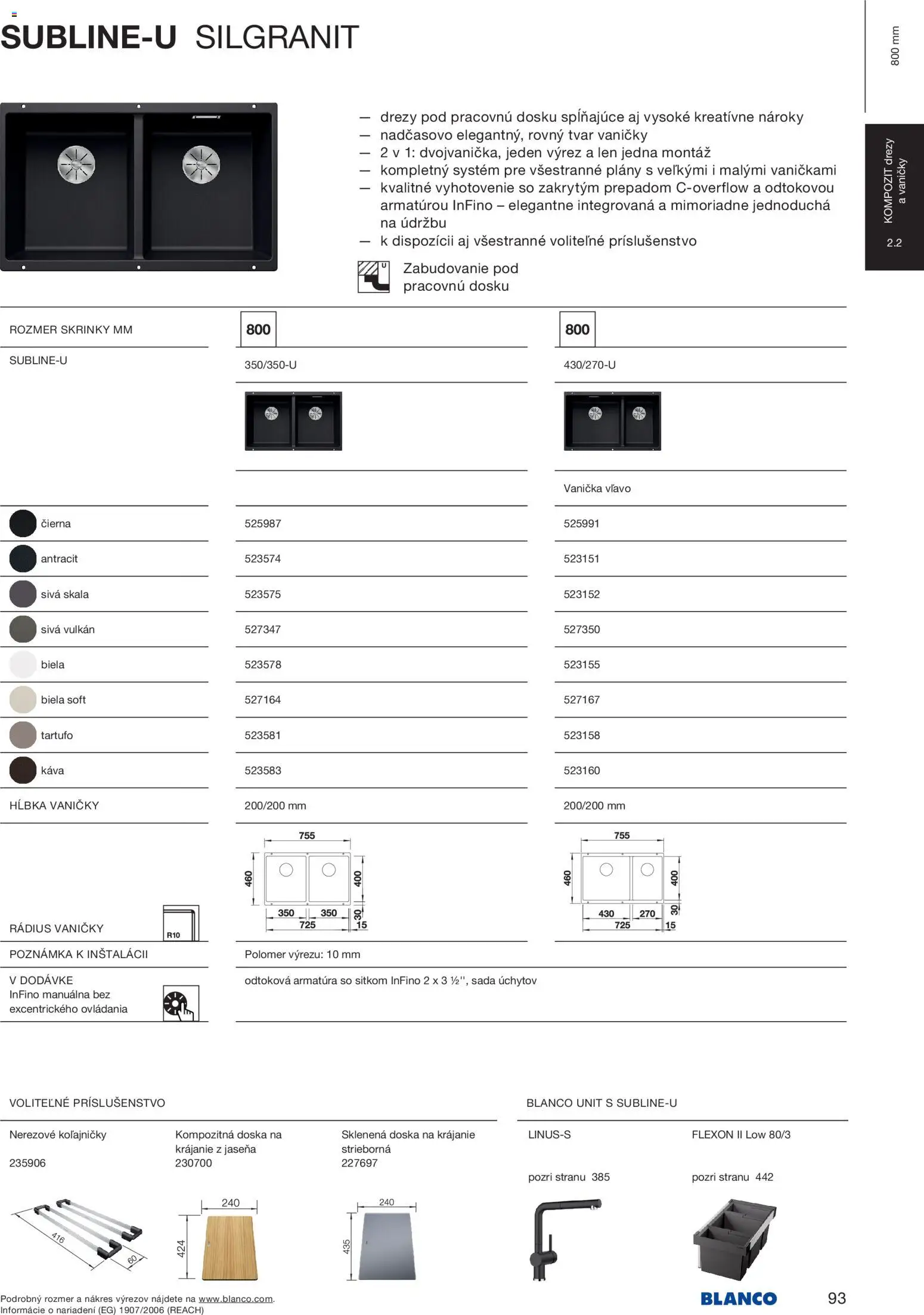 Nové Blanco akcie – leták je platný od 04.02.2026 | Strana: 95