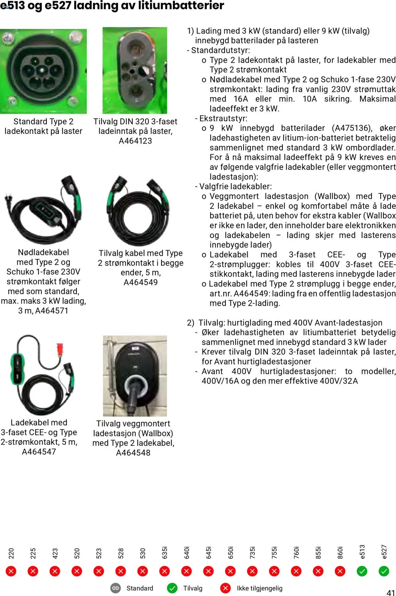  | Side: 41 | Produkter: Ladestasjon, Kabel, Суміш дитяча