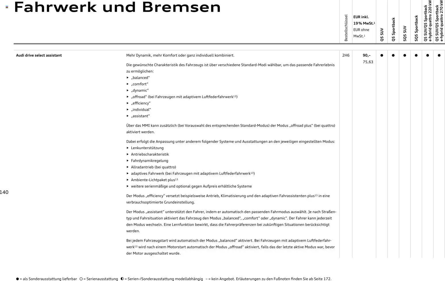 Audi Q5 – gültig ab 28.10.2025 | Seite: 140
