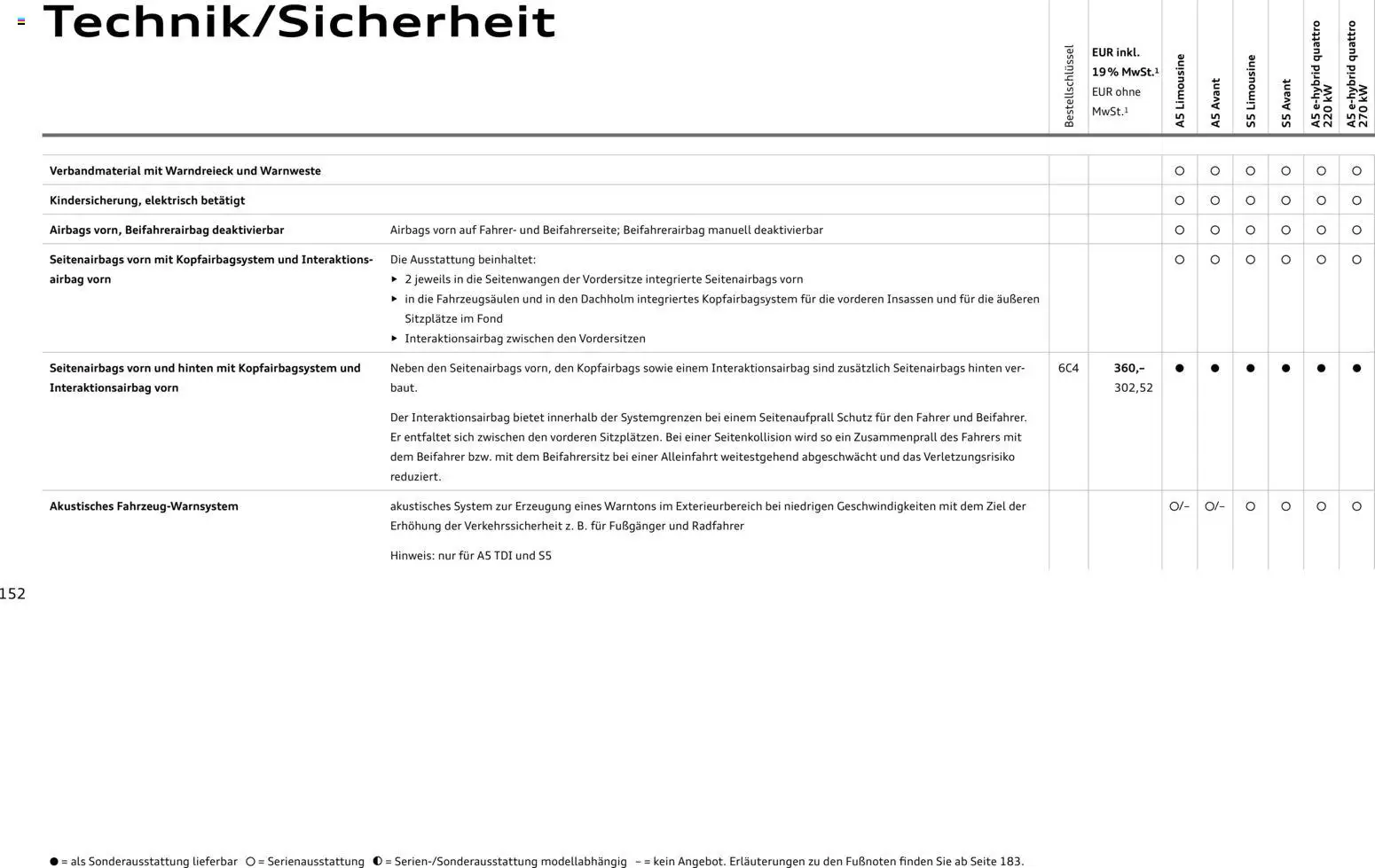 Audi A5 – gültig ab 28.10.2025 | Seite: 152 | Produkte: Kabel, Batterie, Ladekabel