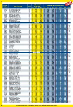 Metro katalog | vrijedi od 01.08.2025 | Stranica: 36