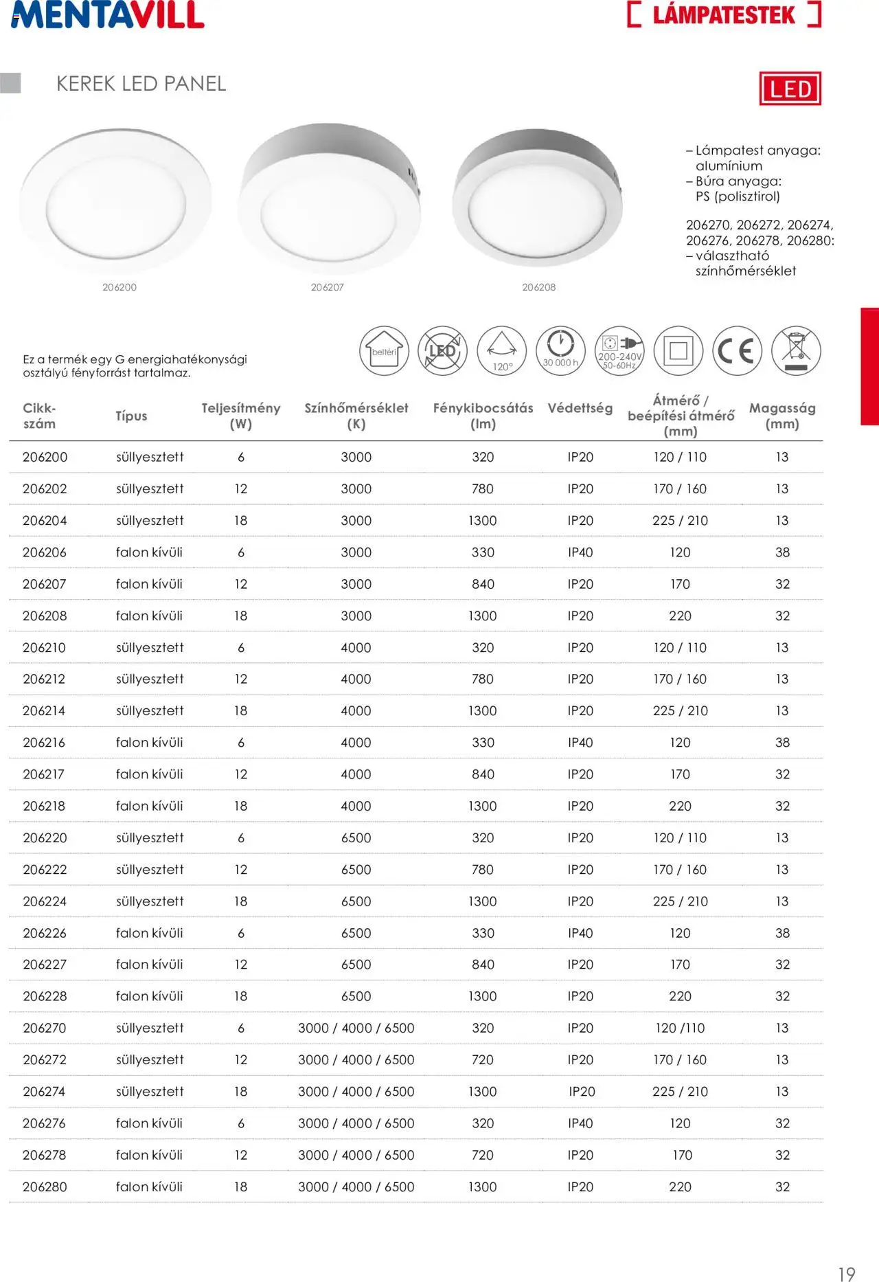 Mentavill akciós ujság - amely érvényes a következő dátumtól: 02.04.2026 | Oldal: 21