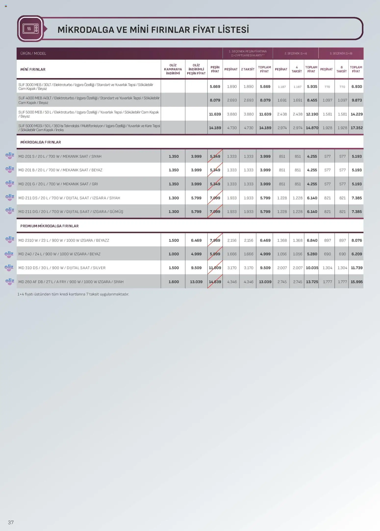Arçelik Ankastre Kataloğu - 16.12.2025 tarihinden itibaren geçerlidir | Sayfa: 37 | Ürünler: Tepsi, Saat, Izgara