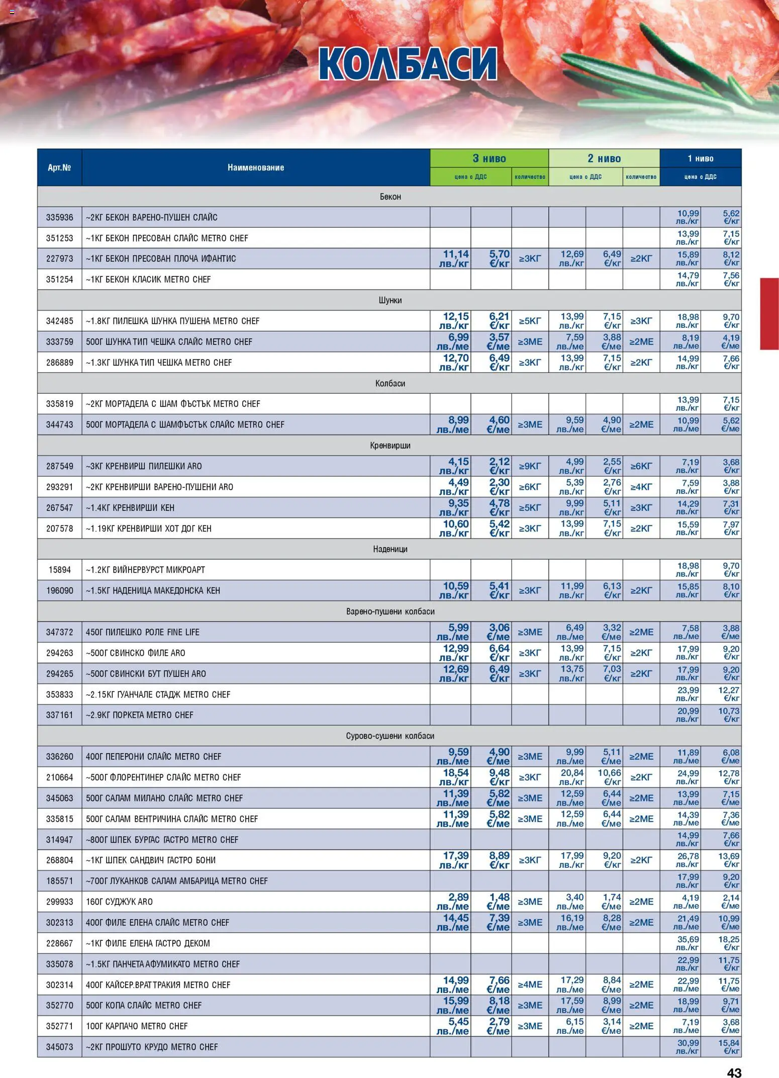 {H1} | Страница: 43 | Продукти: Наденица, Филе, Кен, Пилешко