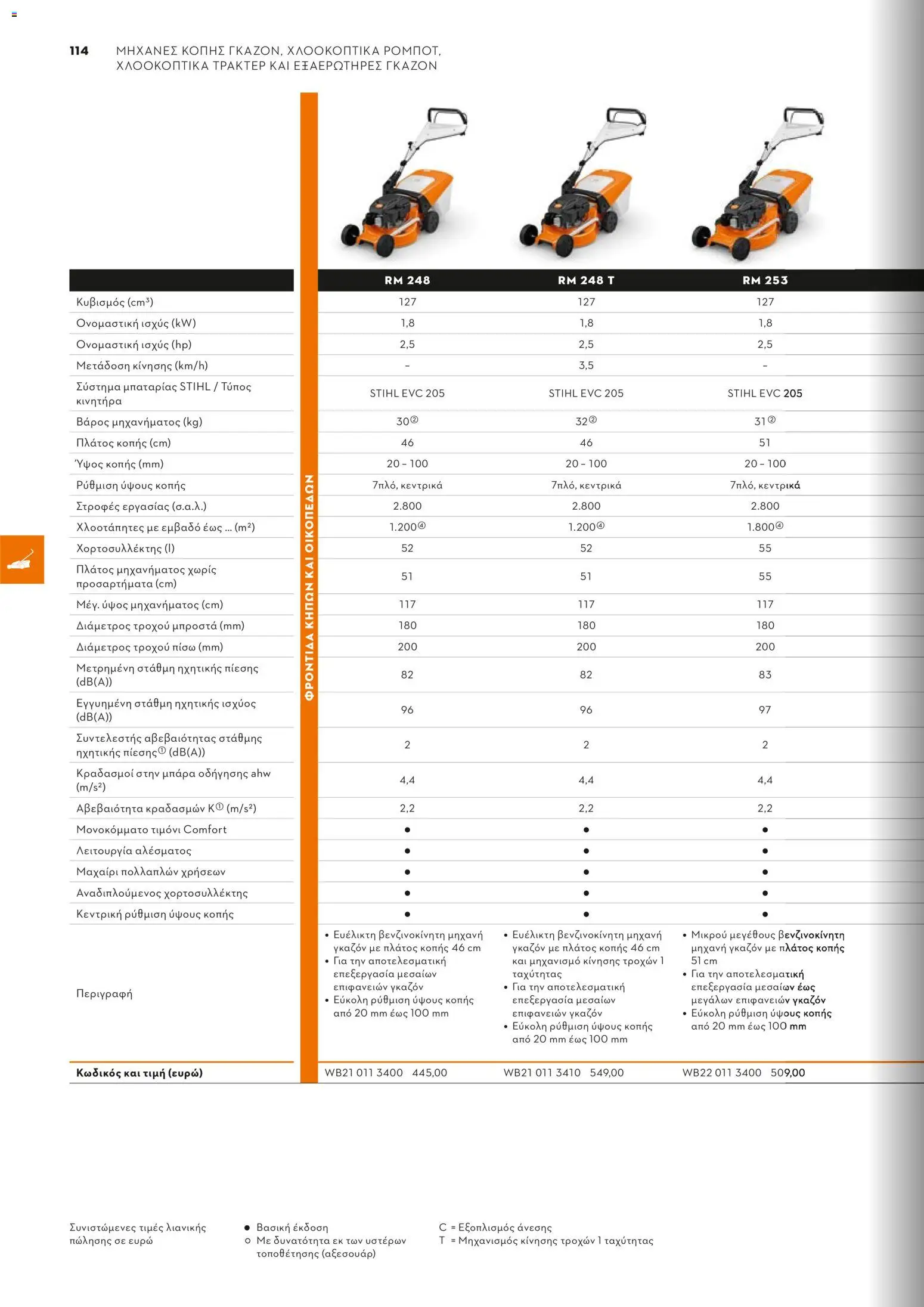Stihl - Κατάλογος – σε ισχύ από 01.02.2026 | Σελίδα: 115
