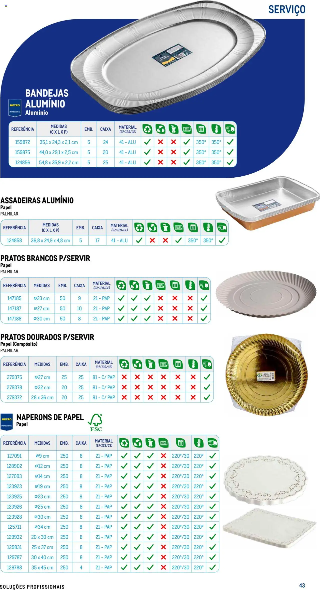 Makro - Especial Take- away │ válido de 17.07.2025 | Página: 43 | Produtos: Pratos, Caixa