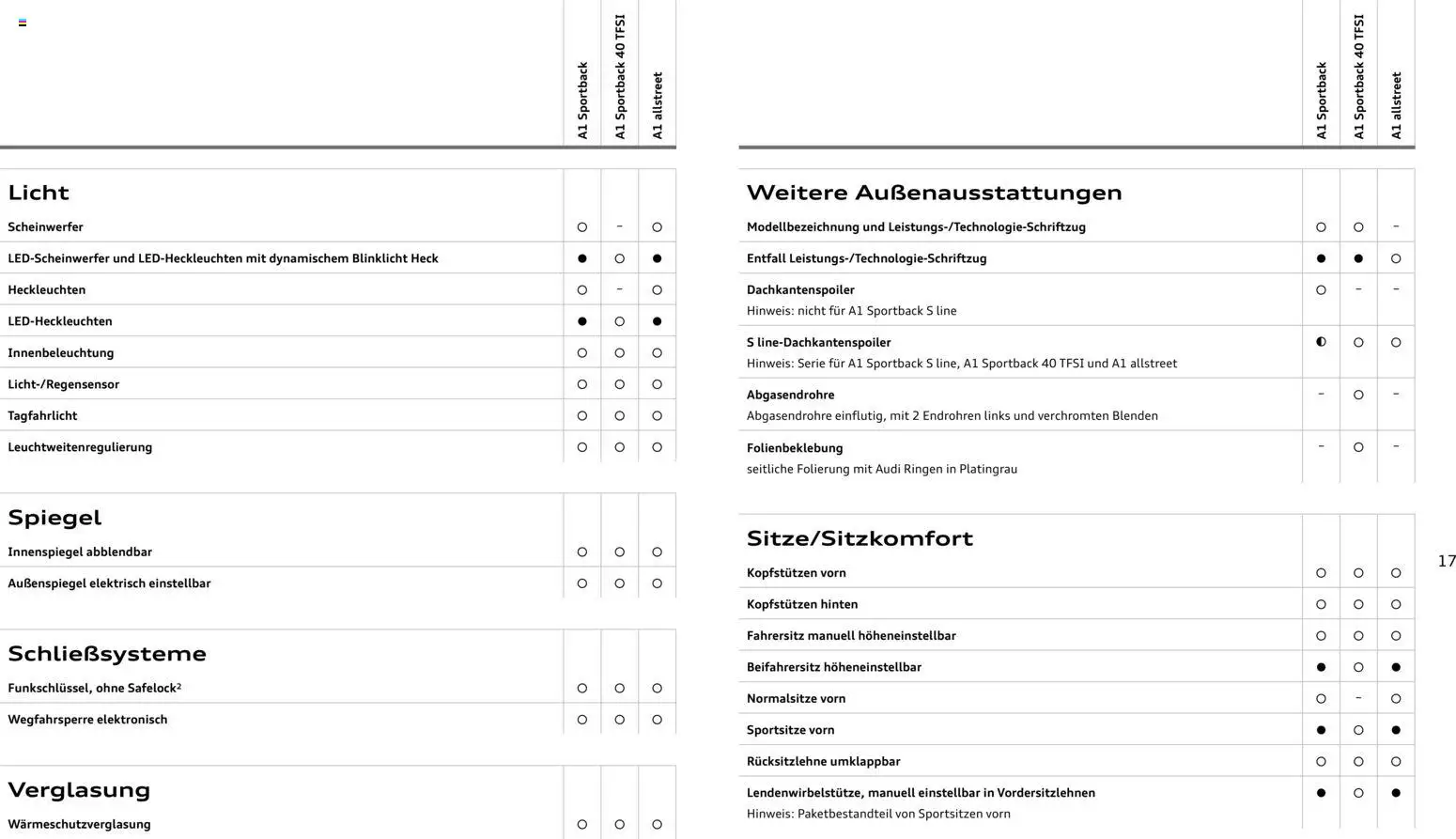 Audi A1 Sportback / A1 allstreet – gültig ab 28.10.2025 | Seite: 17 | Produkte: Spiegel