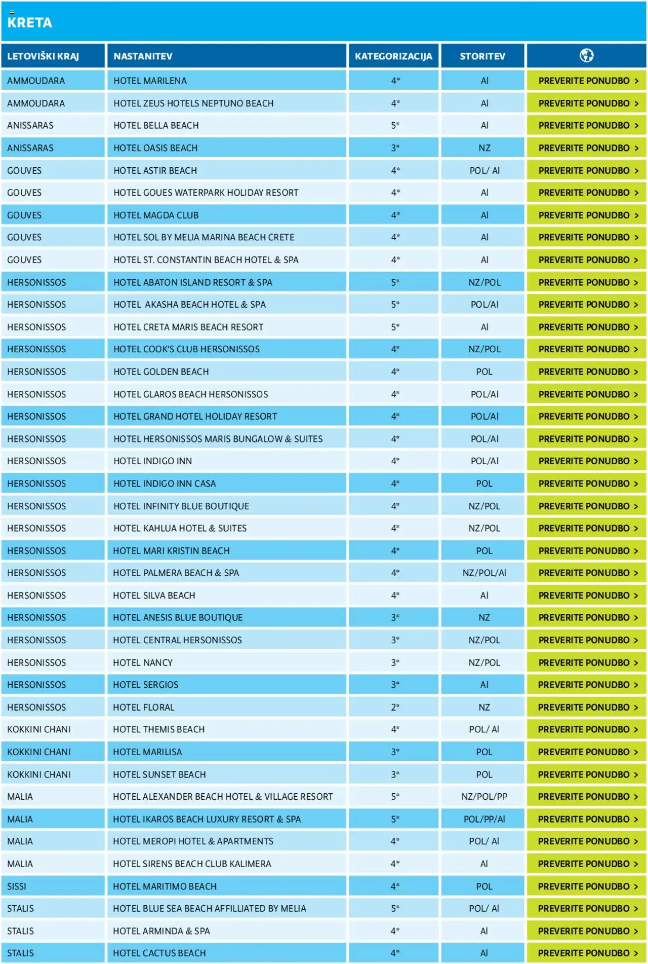 Novi Kompas katalog ponudbe – veljaven od 11.01.2024 | Stran: 80 | Izdelki: Sol