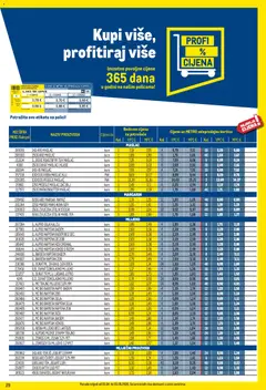 Metro - Profi cijena - Pregled kataloga iz trgovine Metro, vrijedi od 01.04.2026 | Stranica: 29