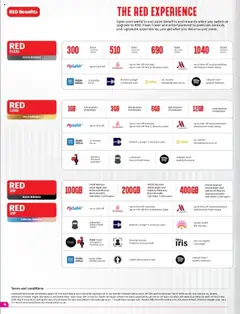 Vodacom Deals │ valid from 08.07.2025 | Page: 4