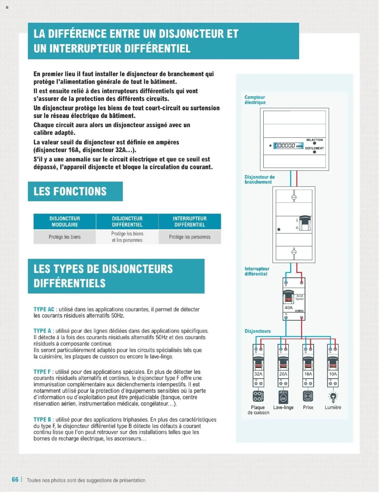  | Page: 66 | Produits: Congélateur, Interrupteur, Disjoncteur, Prise