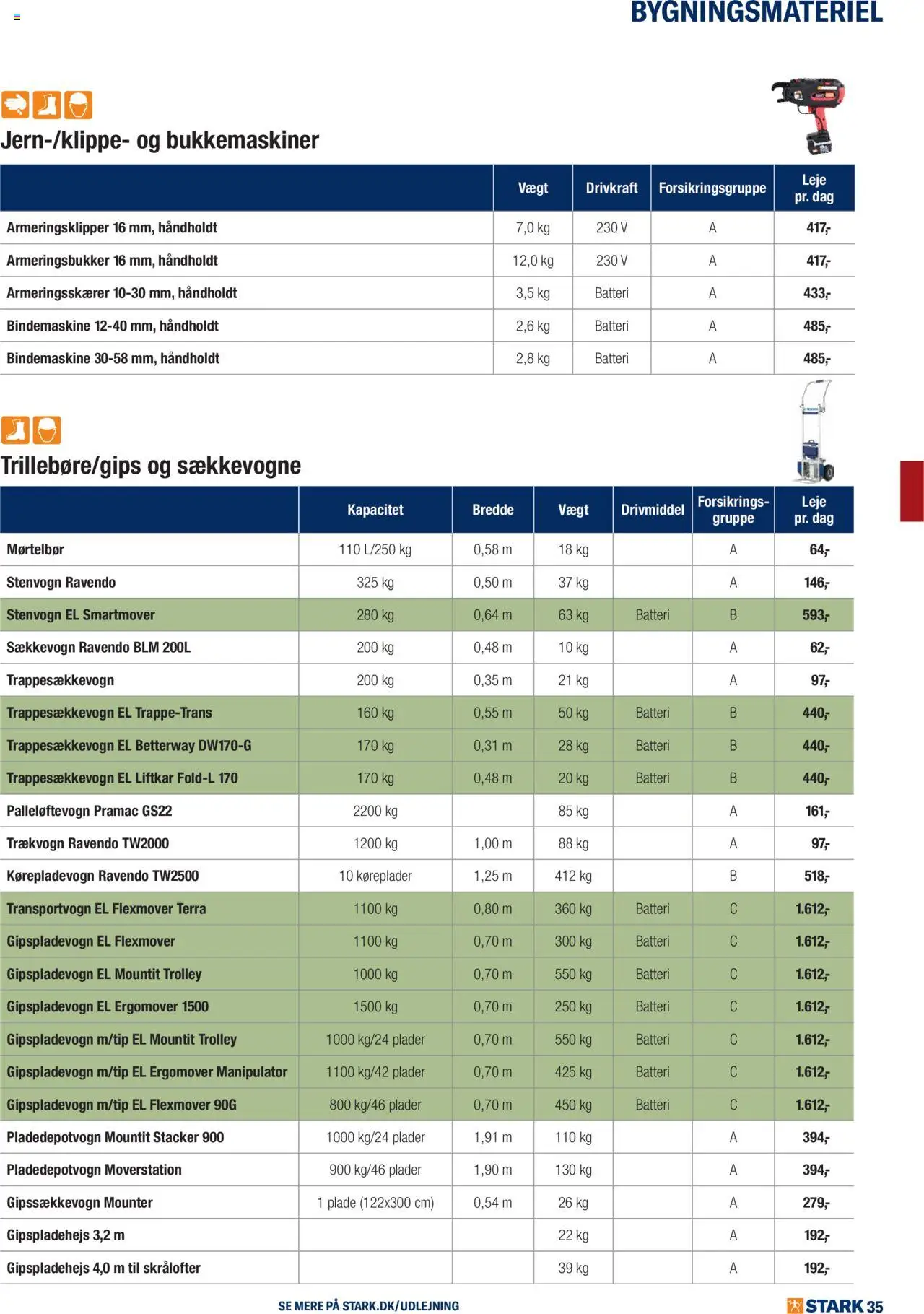 Stark tilbudsavis – gyldig fra 02.06.2025 | Side: 35 | Produkter: Batteri