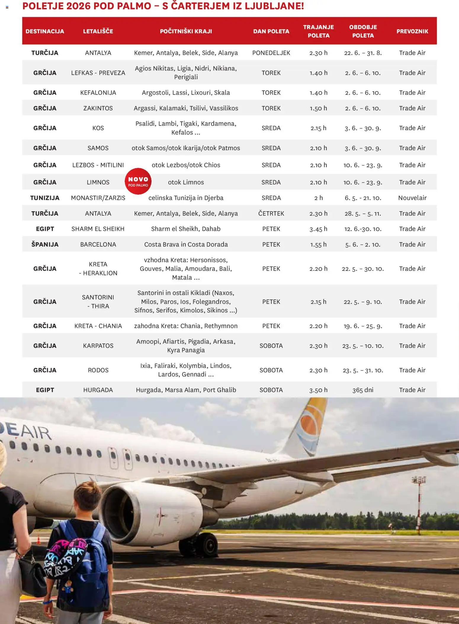 Novi Palma katalog ponudbe – veljaven od 06.11.2025 | Stran: 7