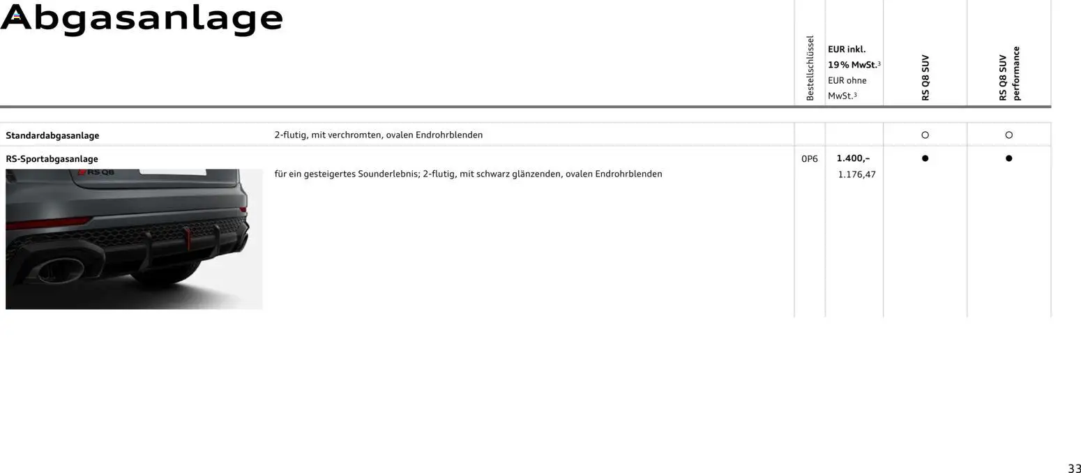Audi RS Q8 / RS Q8 performance – gültig ab 27.11.2025 | Seite: 33