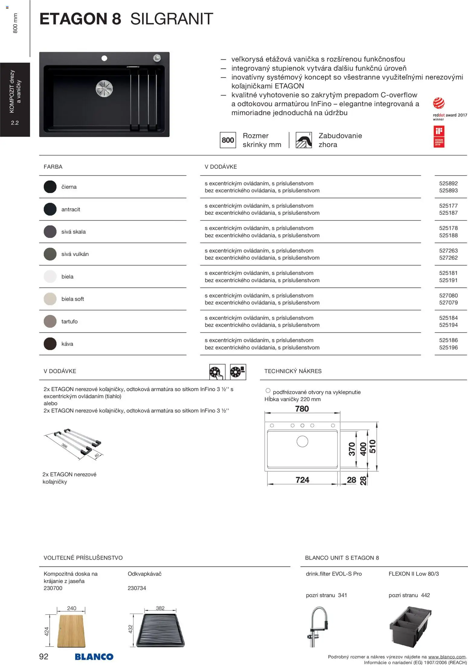 Nové Blanco akcie – leták je platný od 04.02.2026 | Strana: 94