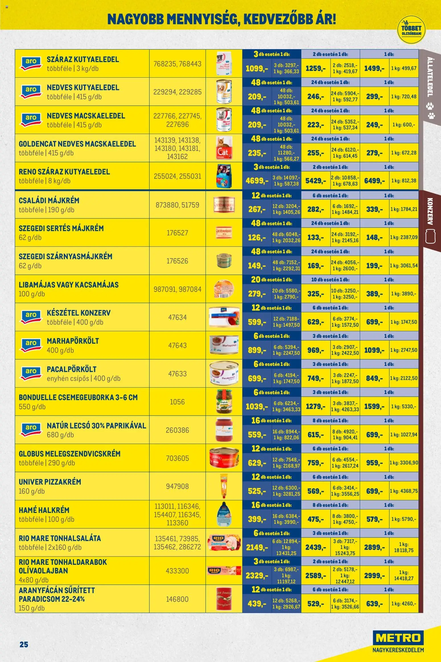 Metro akciós ujság - amely érvényes a következő dátumtól: 01.02.2026 | Oldal: 25 | Termékek: Májkrém, Kutyaeledel, Paradicsom, Készétel