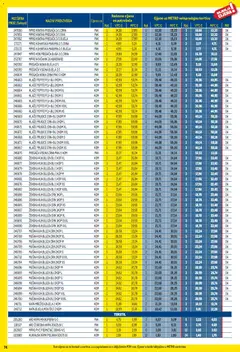 Metro - Profi cijena - Pregled kataloga iz trgovine Metro, vrijedi od 03.11.2025 | Stranica: 74 | Proizvodi: Krpa, Hlače, Novčanik, Kapa