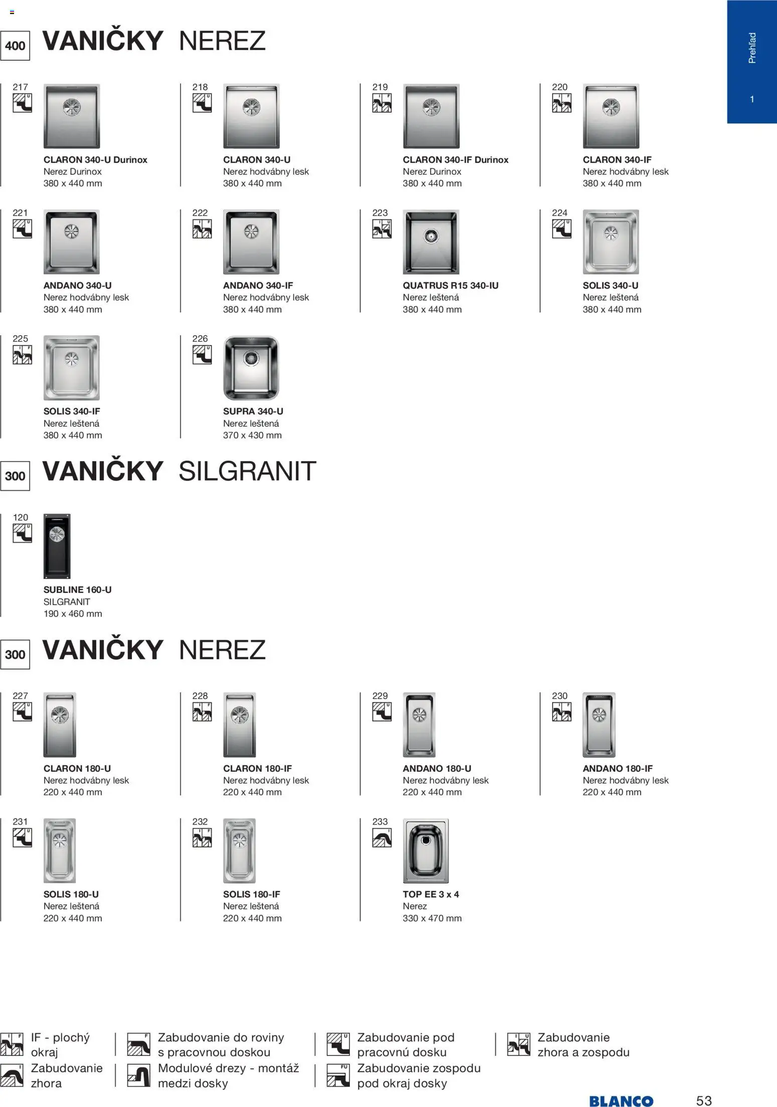 Nové Blanco akcie – leták je platný od 04.02.2026 | Strana: 55