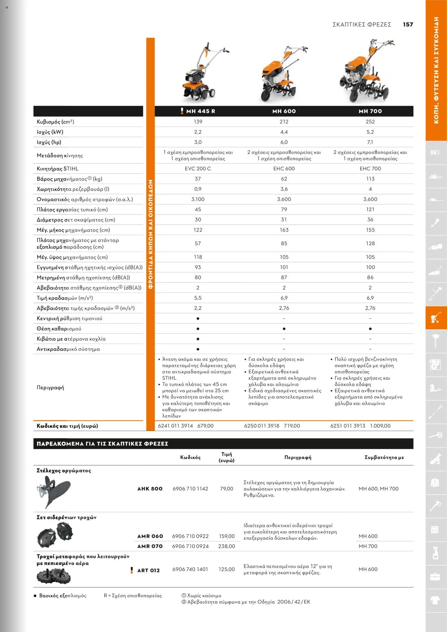 Stihl - Κατάλογος – σε ισχύ από 01.02.2026 | Σελίδα: 158