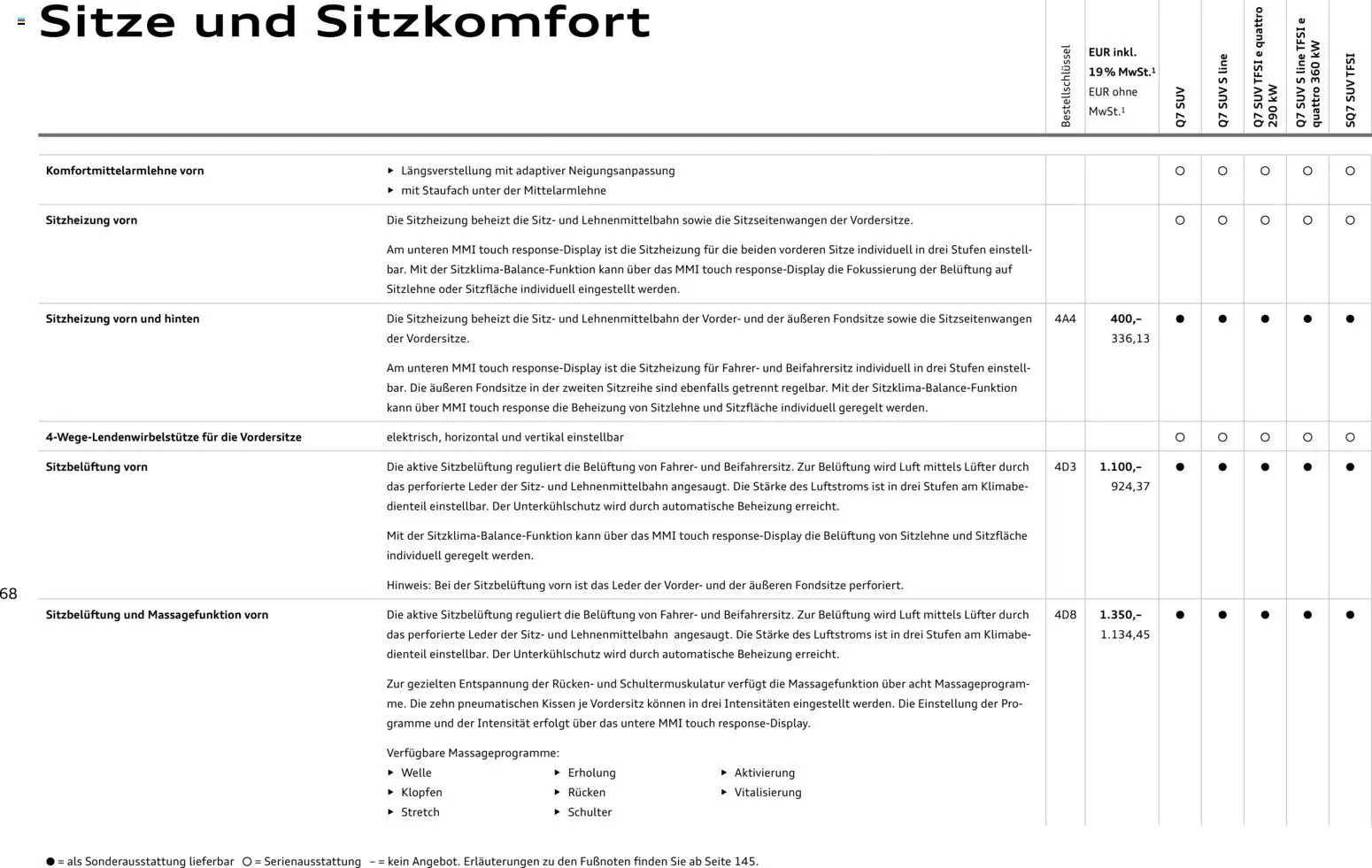 Audi Q7 – gültig ab 28.10.2025 | Seite: 68 | Produkte: Kissen