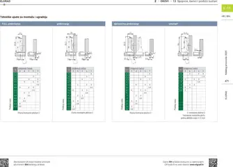 Elgrad - Katalog 2025 - Pregled kataloga iz trgovine Elgrad, vrijedi od 06.10.2025 | Stranica: 471