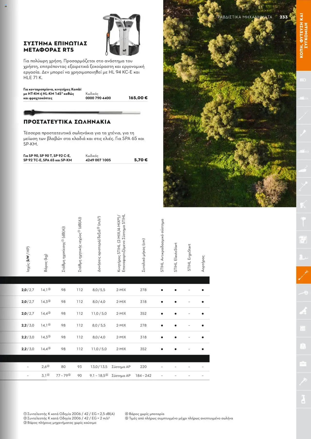 Stihl Κατάλογος 2025 – σε ισχύ από 13.01.2025 | Σελίδα: 233