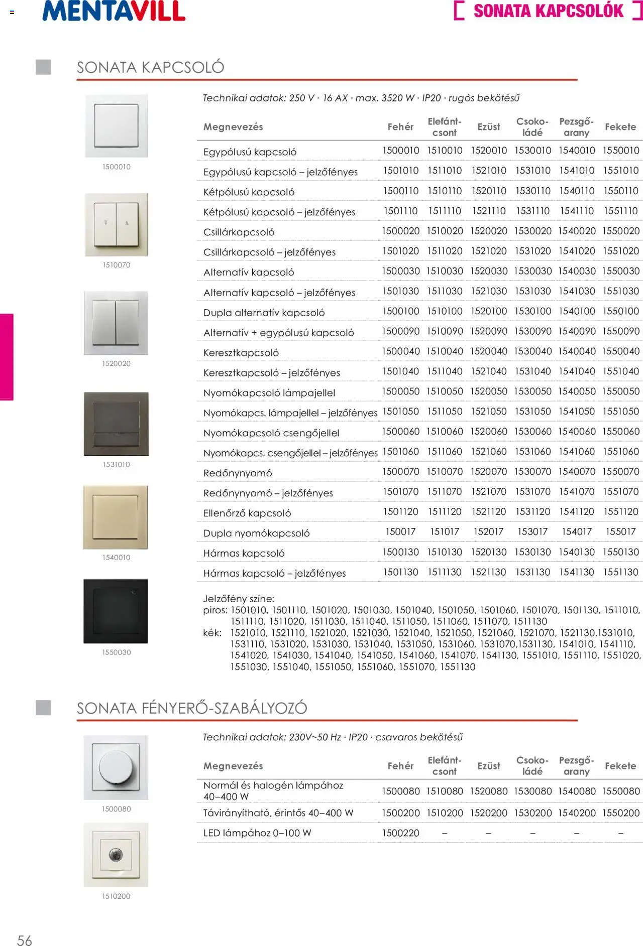 Mentavill akciós ujság - amely érvényes a következő dátumtól: 02.04.2026 | Oldal: 58