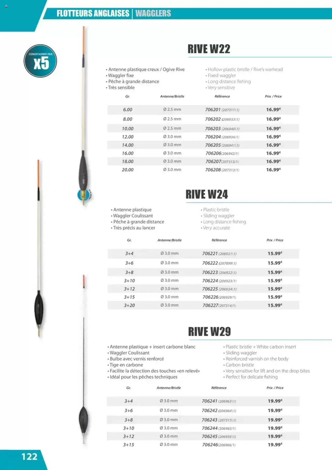 {H1} | Page: 122 | Produits: Body, Pêche, Antenne, Thé