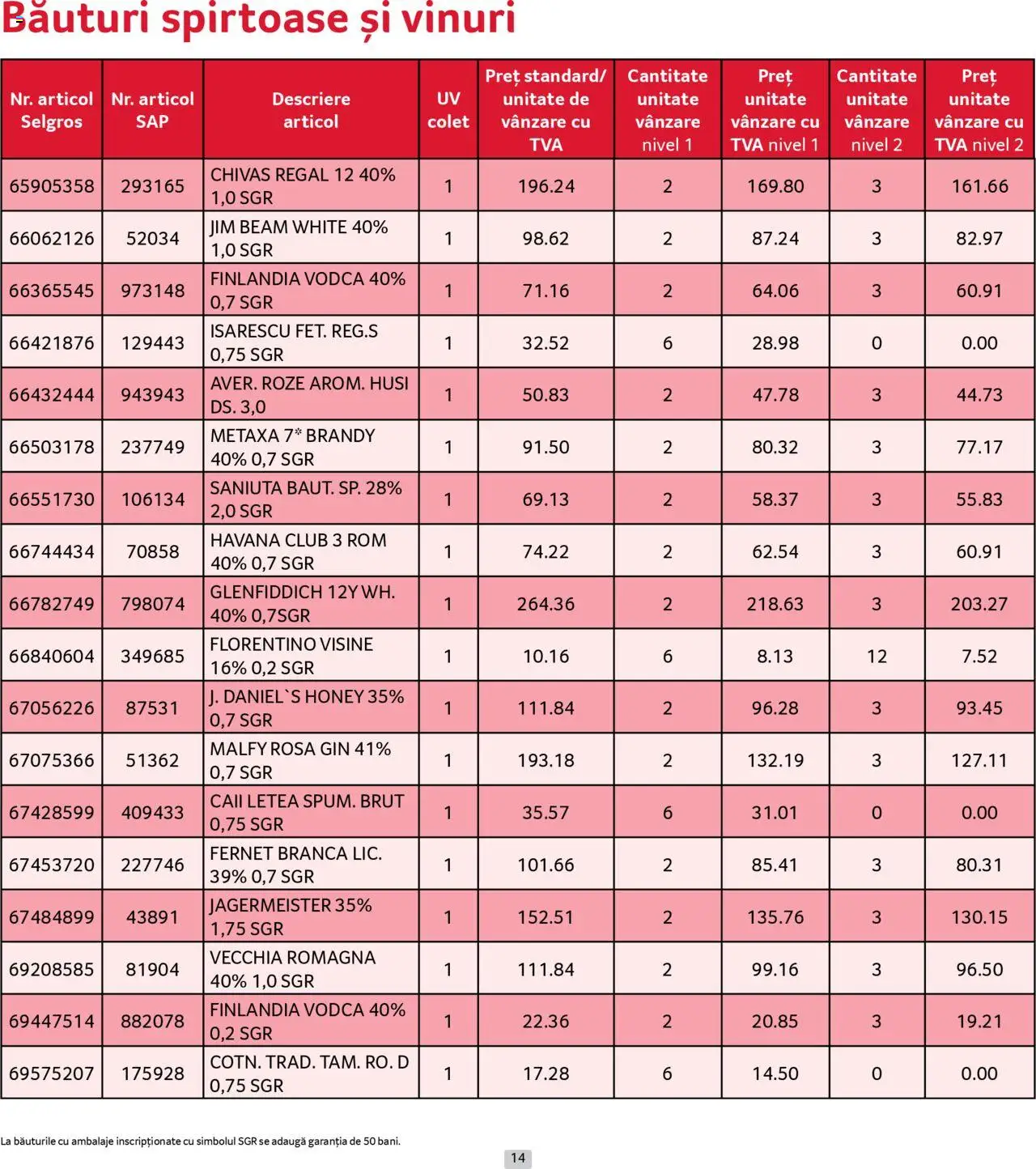 Catalog Selgros - Prețuri Cascadă – valabil de la 01.08.2025 | Pagină: 14 | Produse: Su ısıtıcı, Папионка, Rom, Gin