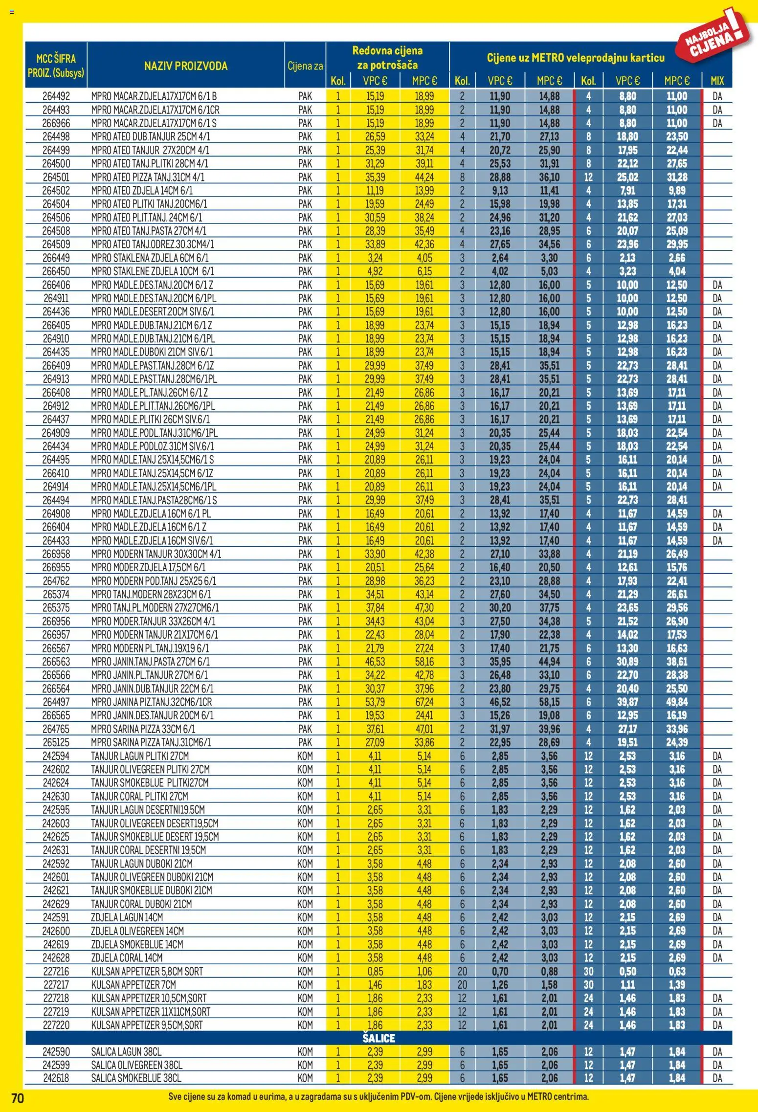 Metro katalog | vrijedi od 02.01.2026 | Stranica: 70 | Proizvodi: Pizza, Šalica, Zdjela