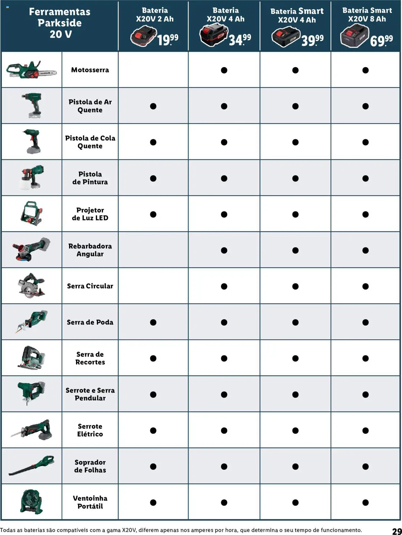 Lidl Baterias E Ferramentas │ válido de 02.02.2023 | Página: 29