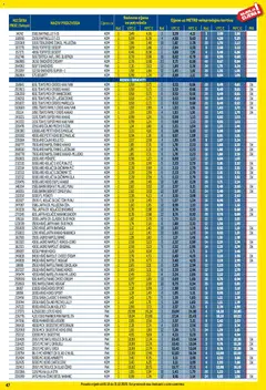 Metro - Profi cijena - Pregled kataloga iz trgovine Metro, vrijedi od 01.12.2025 | Stranica: 47