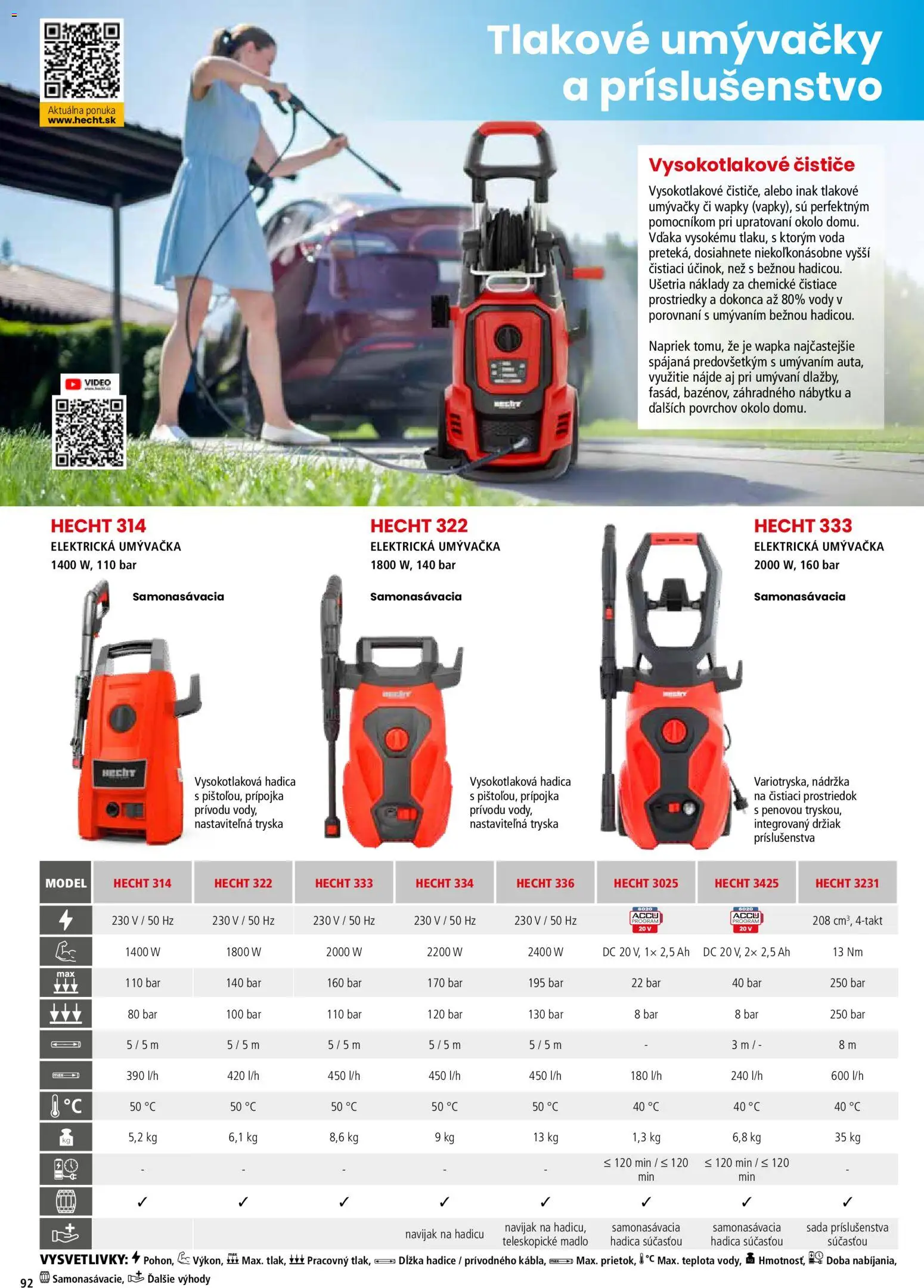 Nové Hecht akcie – leták je platný od 19.02.2026 | Strana: 92 | Produkty: Umývačka, Čistiaci prostriedok, Voda