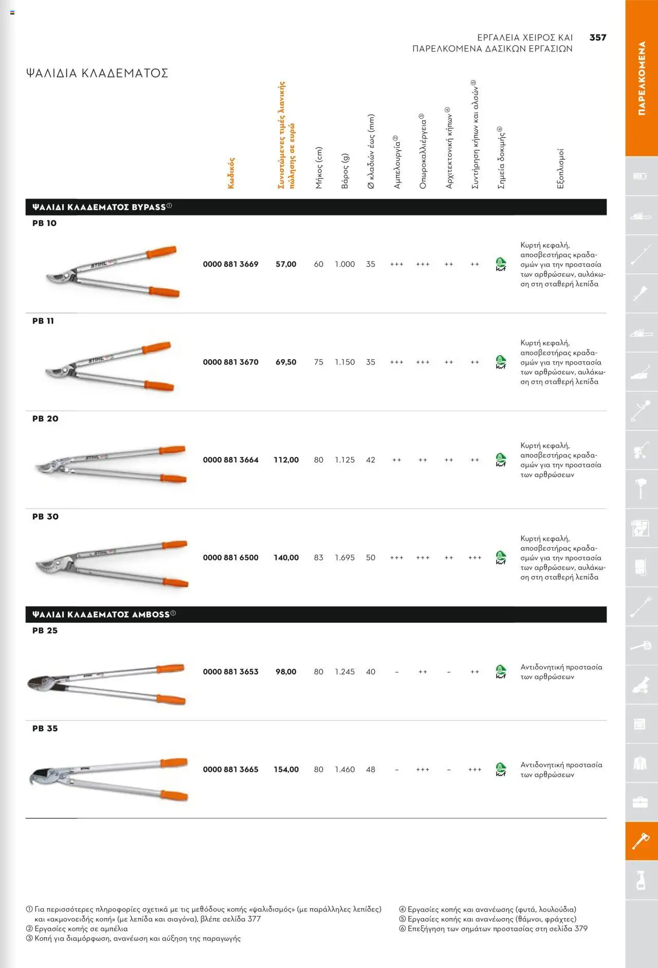 Stihl Κατάλογος 2025 – σε ισχύ από 13.01.2025 | Σελίδα: 357