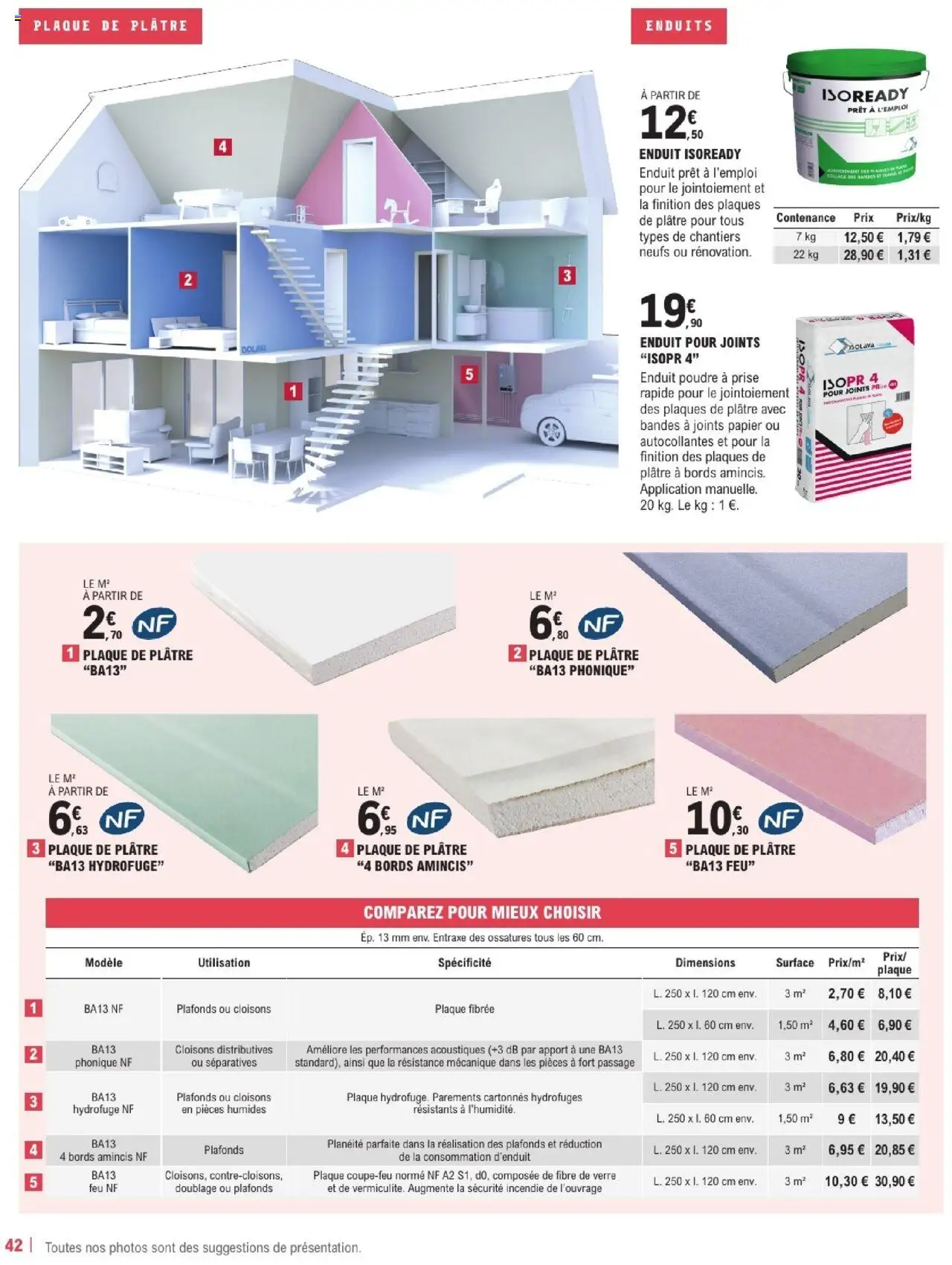  | Page: 42 | Produits: Poudre, Plâtre, Prise
