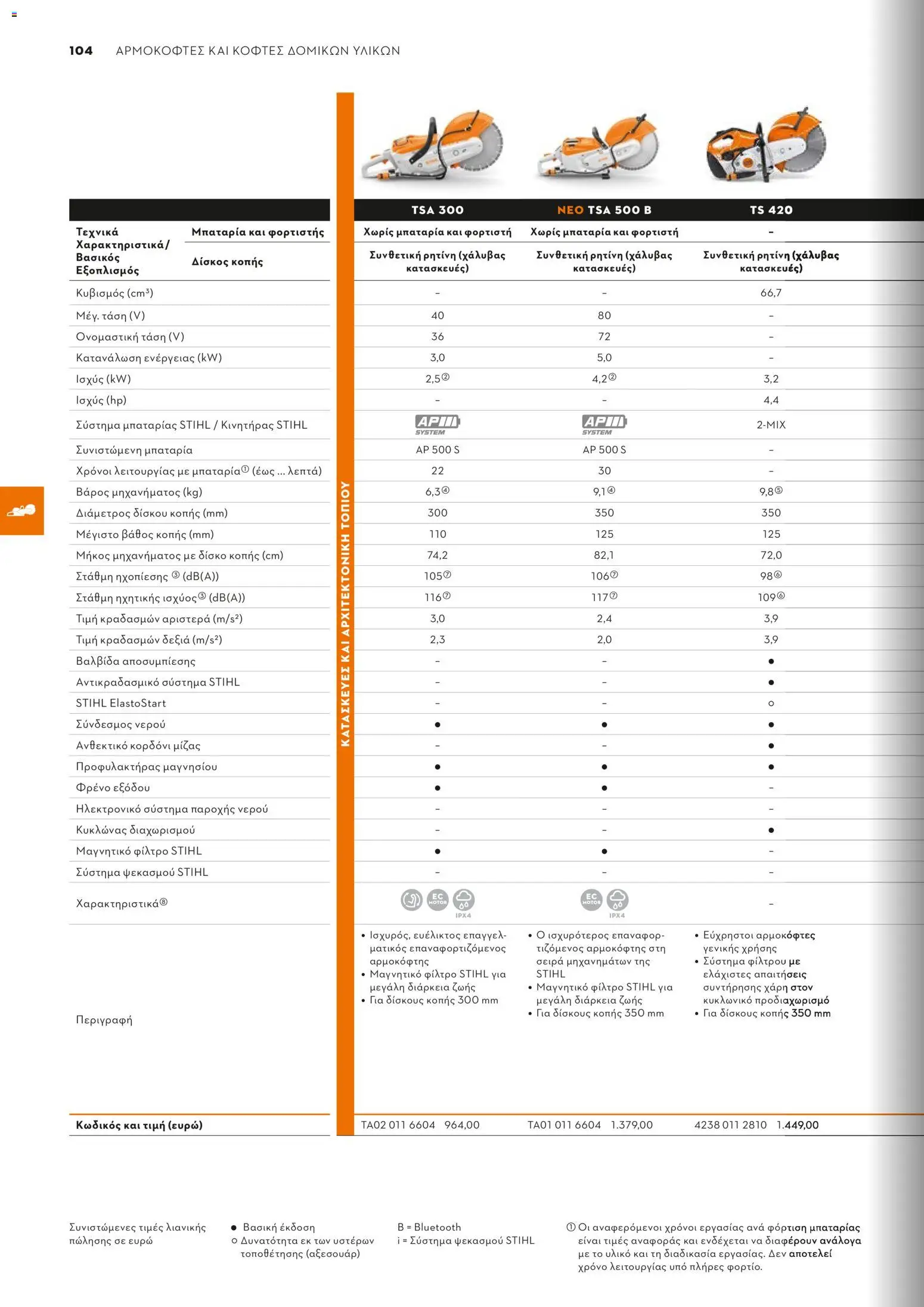 Stihl - Κατάλογος – σε ισχύ από 01.02.2026 | Σελίδα: 105