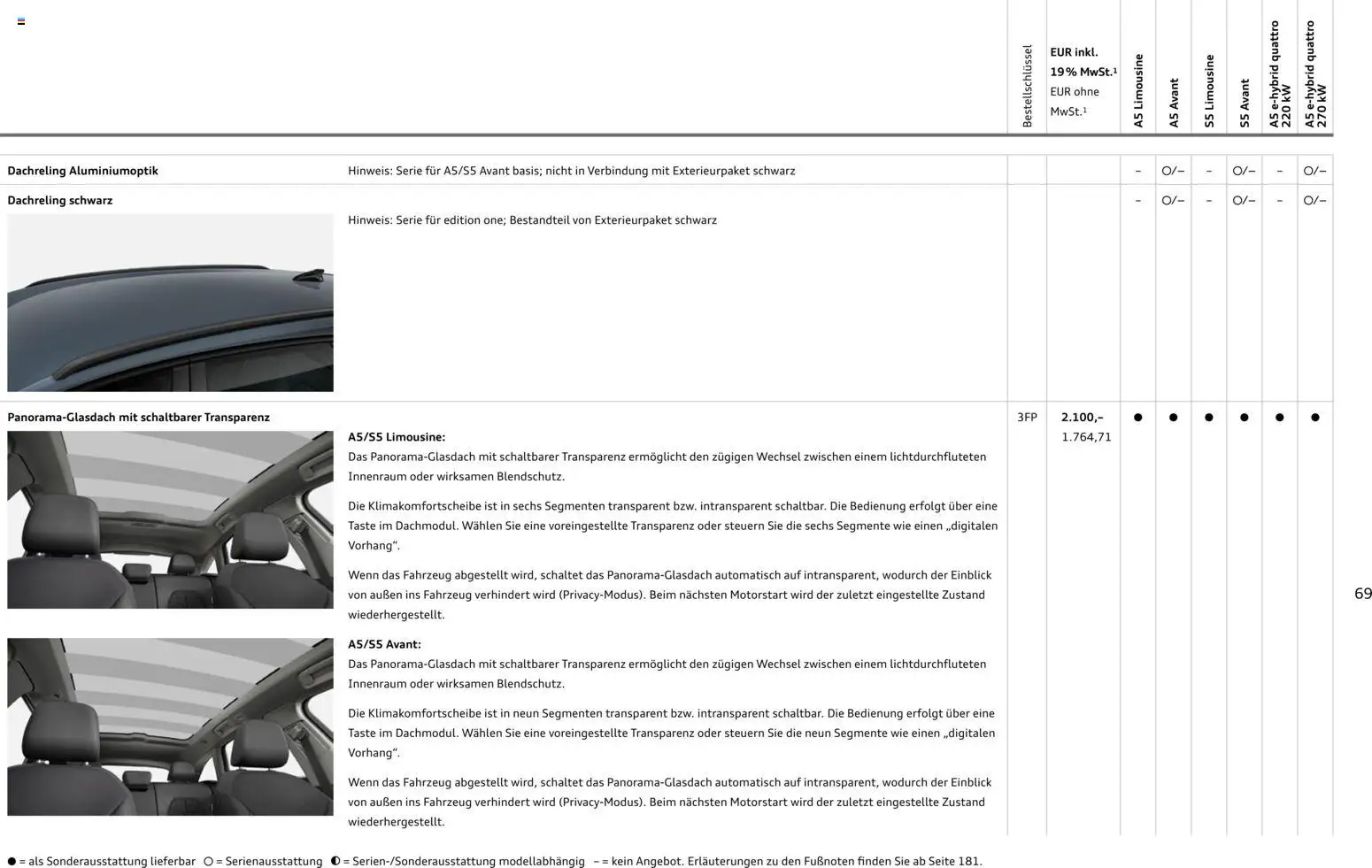 Audi A5 – gültig ab 28.10.2025 | Seite: 69
