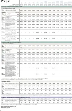 Ofertele Velux valabile de la 03.02.2026 | Pagină: 38 | Produse: Fereastră