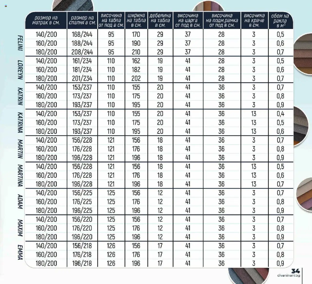 {H1} | Страница: 35 | Продукти: Матрак