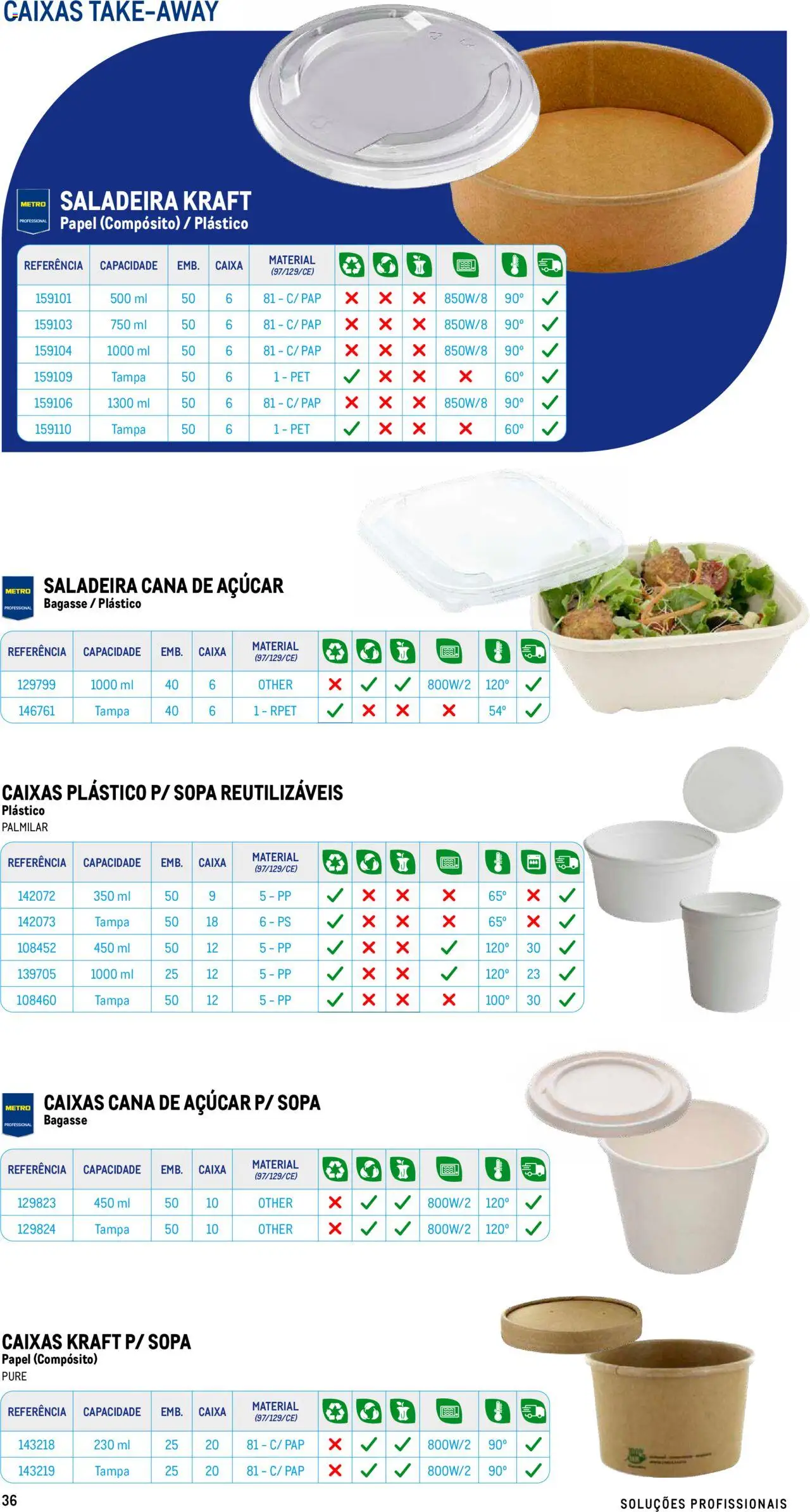Makro - Especial Take- away │ válido de 17.07.2025 | Página: 36 | Produtos: Sopa, Caixa, Açúcar