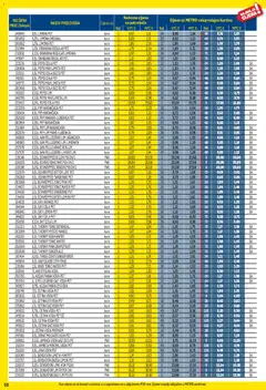 Metro - Profi cijena - Pregled kataloga iz trgovine Metro, vrijedi od 01.04.2026 | Stranica: 58