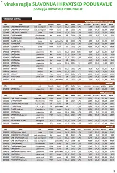 Vrutak - Katalog - Pregled kataloga iz trgovine Vrutak, vrijedi od 01.11.2025 | Stranica: 5