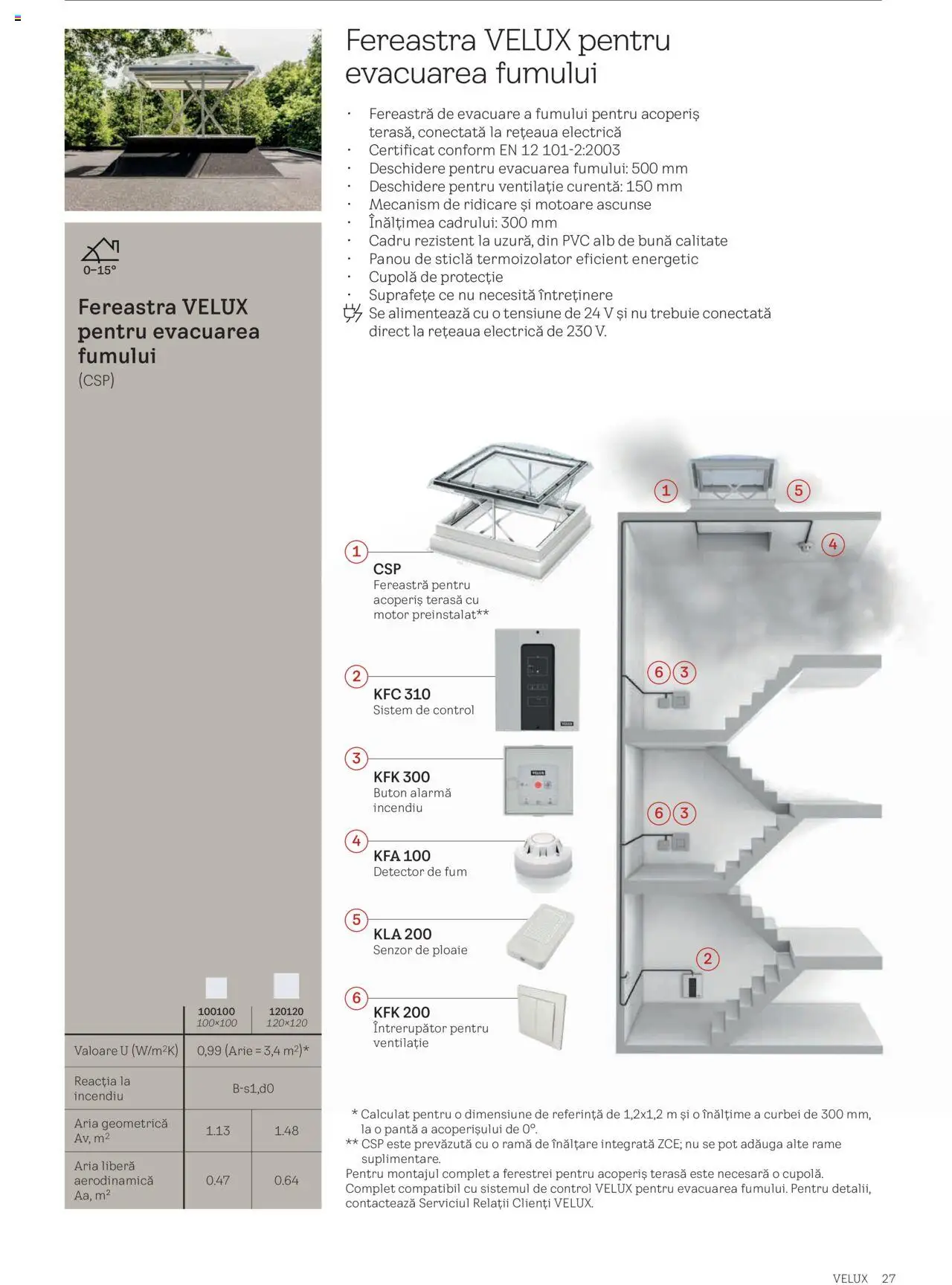 Noul catalog Velux – valabil de la 25.02.2025 | Pagină: 27 | Produse: Tavuk suyu