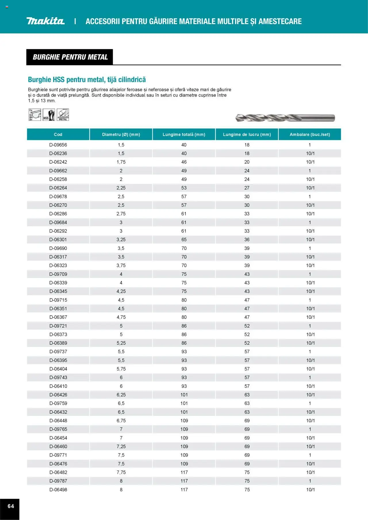 Noul catalog Makita – valabil de la 01.04.2025 | Pagină: 64