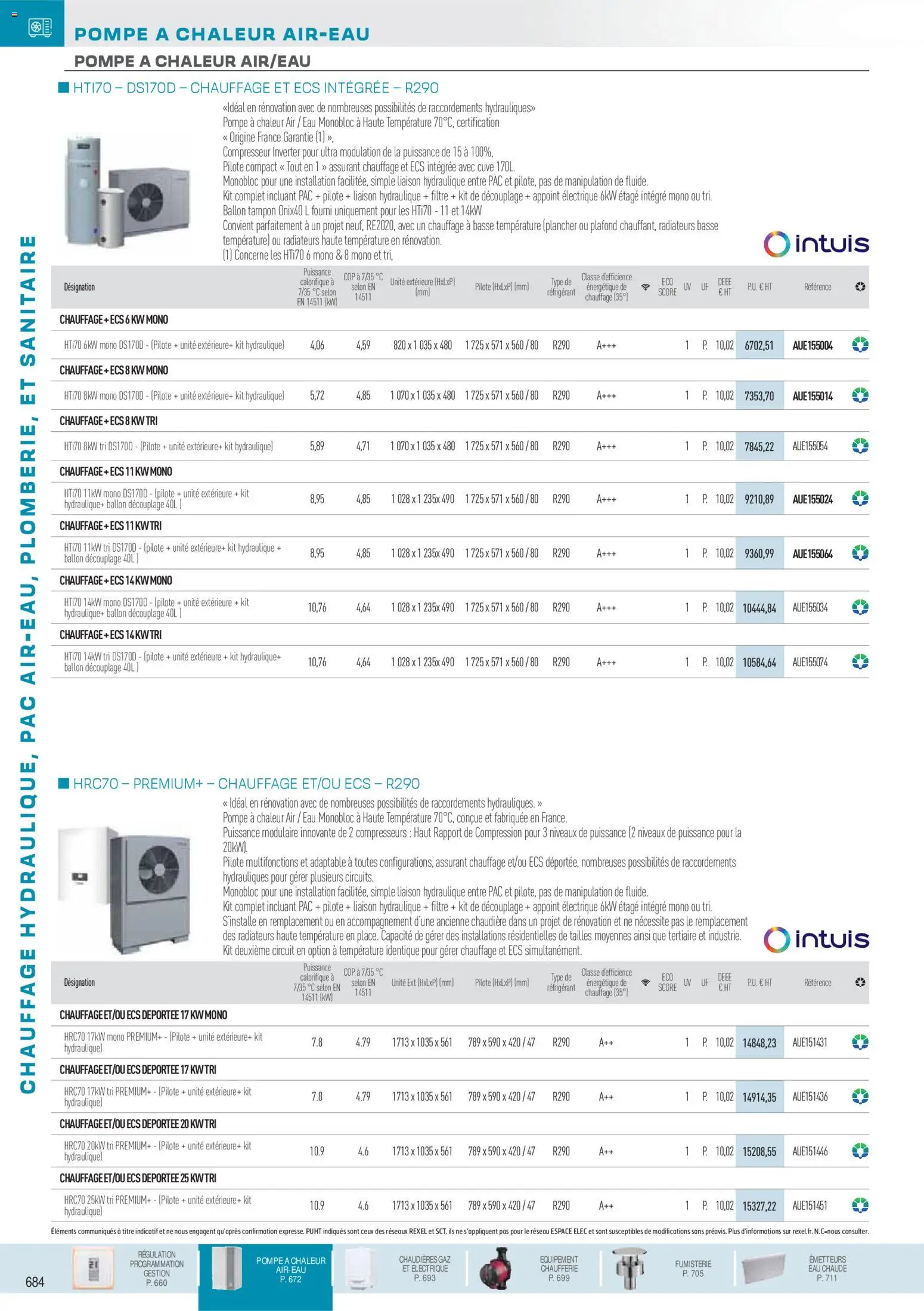 {H1} | Page: 29 | Produits: Filtre, Compresseur, Tampon, Compresseurs