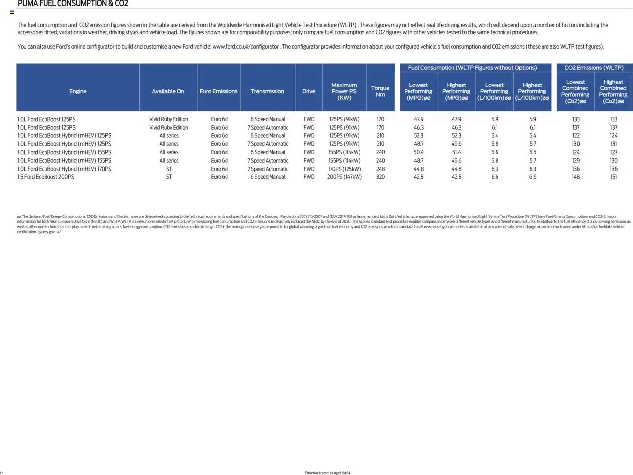  | Page: 11 | Products: Table