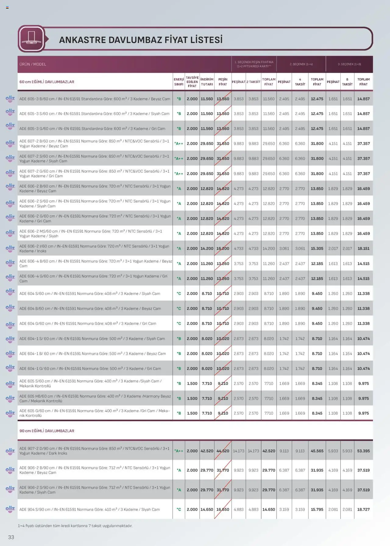 Arçelik Ankastre Kataloğu - 01.10.2025 tarihinden itibaren geçerlidir | Sayfa: 33 | Ürünler: Davlumbaz