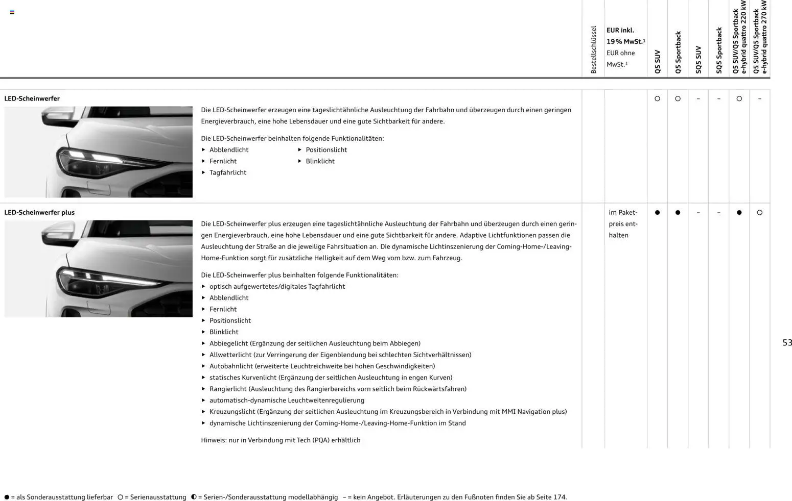 Audi Q5 – gültig ab 28.10.2025 | Seite: 53