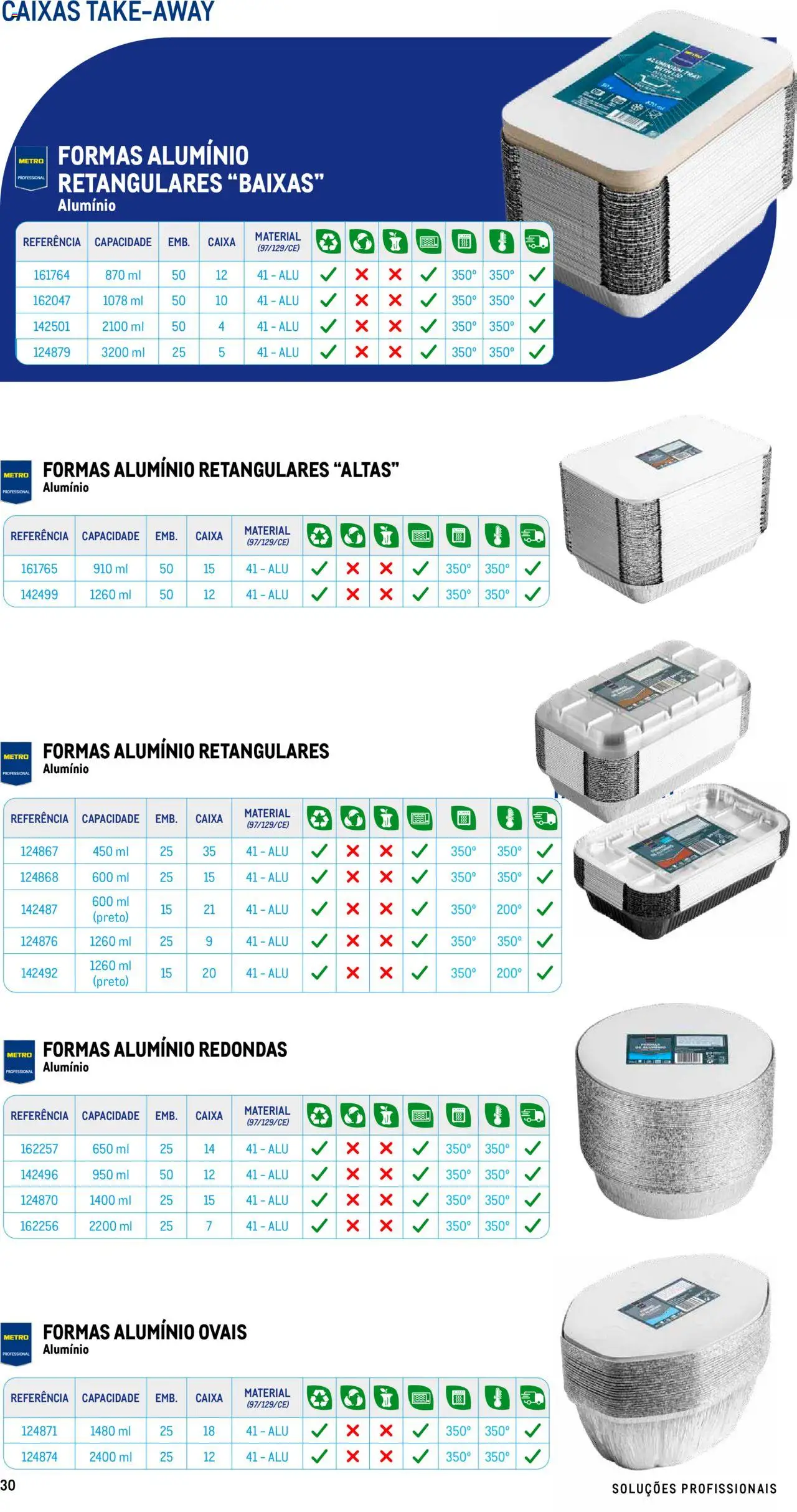 Makro - Especial Take- away │ válido de 17.07.2025 | Página: 30 | Produtos: Caixa